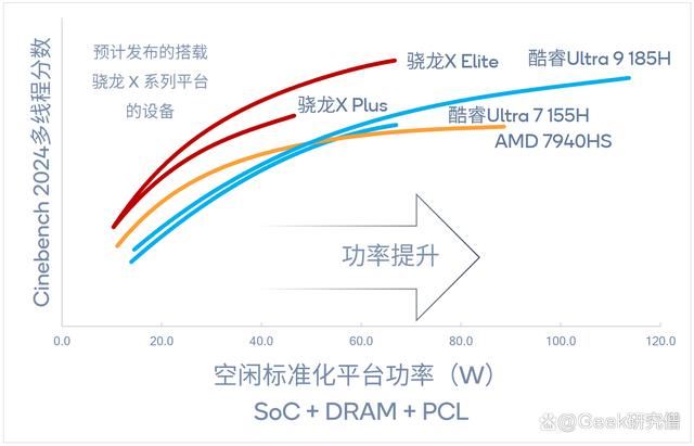 携手高通骁龙X王者归来! 微软 Surface Laptop 第7版笔记本首发测评 第42张