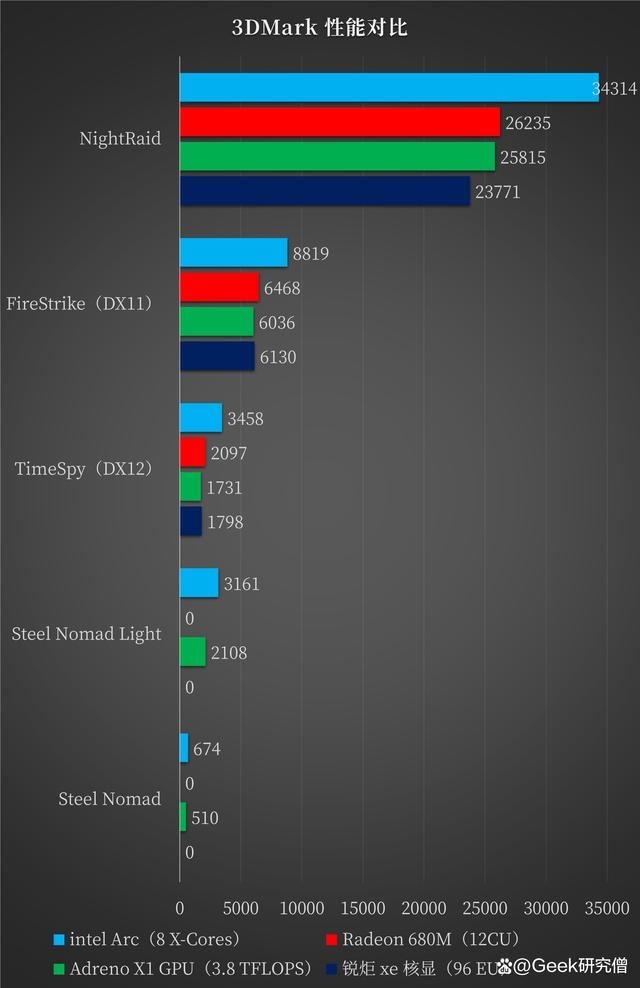 携手高通骁龙X王者归来! 微软 Surface Laptop 第7版笔记本首发测评 第49张