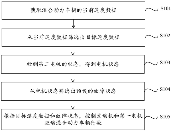 有效防止高速失速：吉利全新混动安全技术专利曝光 第3张