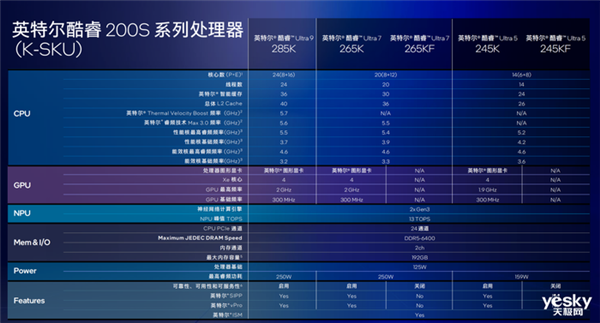 把AI带到桌面端！英特尔酷睿Ultra 200S系列台式机处理器解析 第2张