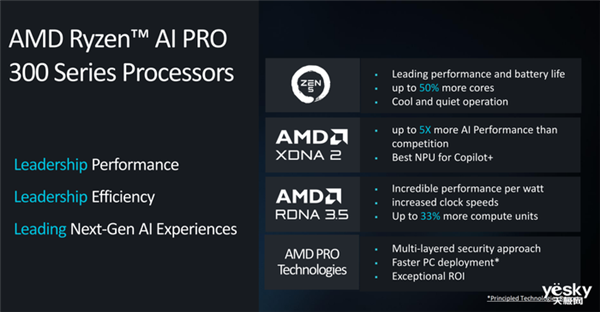 AMD锐龙AI PRO 300系列处理器详解：AI性能提升5倍 第2张