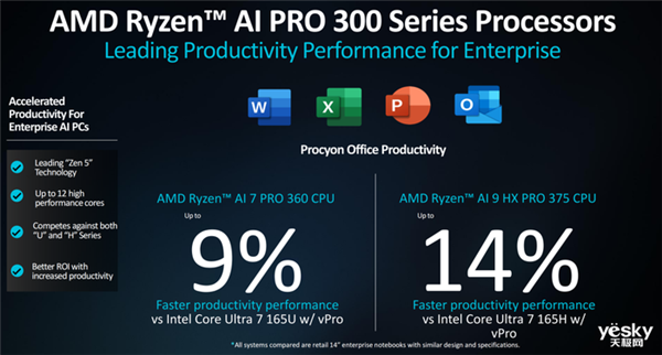 AMD锐龙AI PRO 300系列处理器详解：AI性能提升5倍 第7张