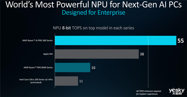 AMD锐龙AI PRO 300系列处理器详解：AI性能提升5倍 第8张