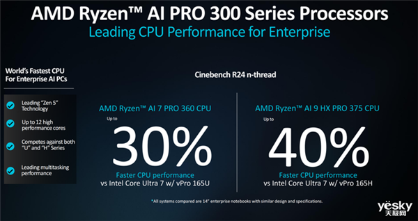 AMD锐龙AI PRO 300系列处理器详解：AI性能提升5倍 第6张