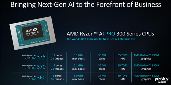 AMD锐龙AI PRO 300系列处理器详解：AI性能提升5倍 第5张