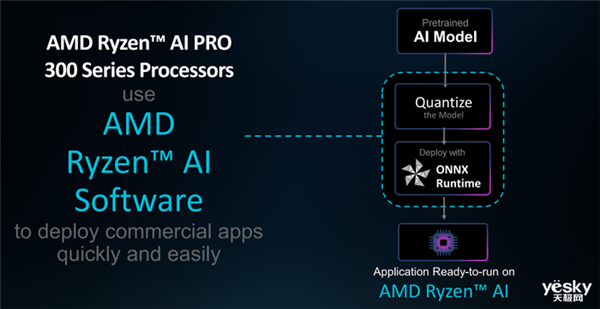 AMD锐龙AI PRO 300系列处理器详解：AI性能提升5倍 第10张