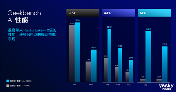 把AI带到桌面端！英特尔酷睿Ultra 200S系列台式机处理器解析 第9张