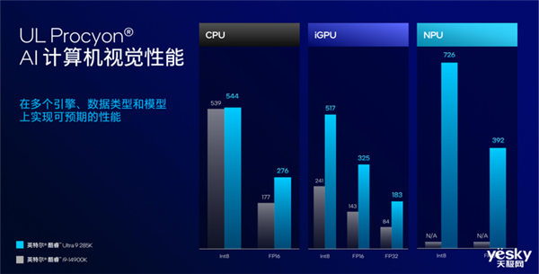 把AI带到桌面端！英特尔酷睿Ultra 200S系列台式机处理器解析 第10张