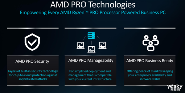 AMD锐龙AI PRO 300系列处理器详解：AI性能提升5倍 第12张