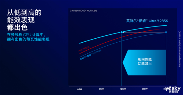 把AI带到桌面端！英特尔酷睿Ultra 200S系列台式机处理器解析 第15张