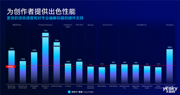 把AI带到桌面端！英特尔酷睿Ultra 200S系列台式机处理器解析 第21张