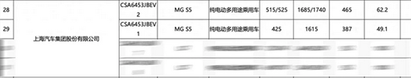 最长续航525KM！名爵MG ES5官宣：比亚迪元PLUS同级 第3张