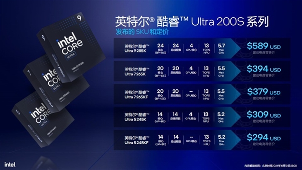 功耗降低58% 多线程性能提升超15%！英特尔酷睿Ultra 200S解析 第2张