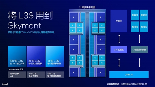 功耗降低58% 多线程性能提升超15%！英特尔酷睿Ultra 200S解析 第7张