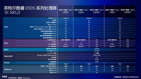 功耗降低58% 多线程性能提升超15%！英特尔酷睿Ultra 200S解析 第5张