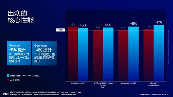 功耗降低58% 多线程性能提升超15%！英特尔酷睿Ultra 200S解析 第13张