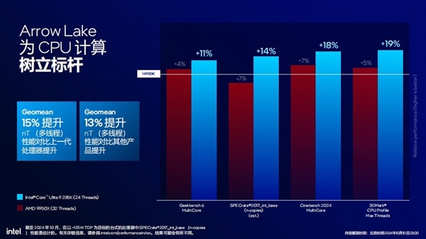 功耗降低58% 多线程性能提升超15%！英特尔酷睿Ultra 200S解析 第14张