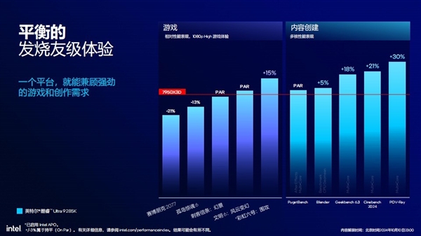 功耗降低58% 多线程性能提升超15%！英特尔酷睿Ultra 200S解析 第23张