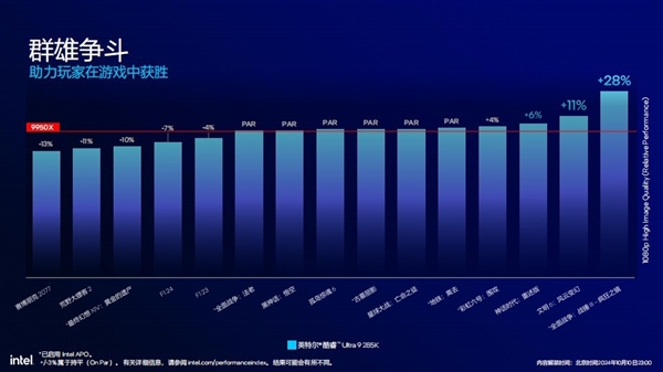 功耗降低58% 多线程性能提升超15%！英特尔酷睿Ultra 200S解析 第22张