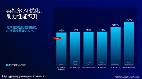 功耗降低58% 多线程性能提升超15%！英特尔酷睿Ultra 200S解析 第29张