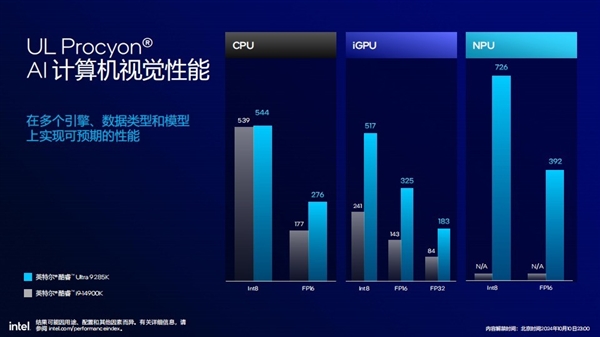 功耗降低58% 多线程性能提升超15%！英特尔酷睿Ultra 200S解析 第27张