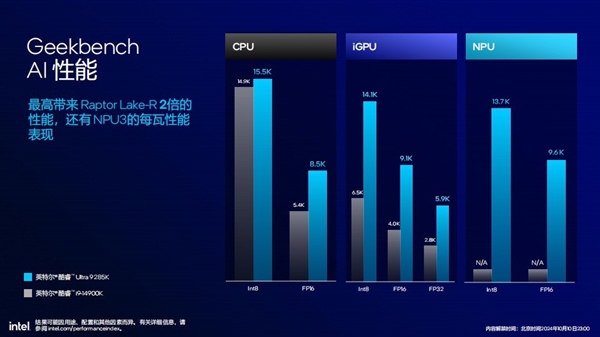 功耗降低58% 多线程性能提升超15%！英特尔酷睿Ultra 200S解析 第26张