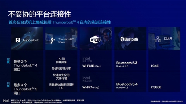 功耗降低58% 多线程性能提升超15%！英特尔酷睿Ultra 200S解析 第32张