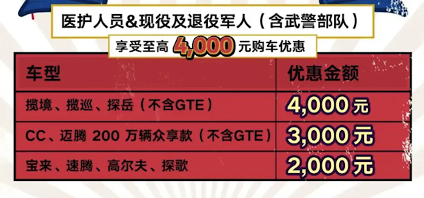 至高3.1万补贴！大众限时购车政策发布：迈腾13.98万起 第6张