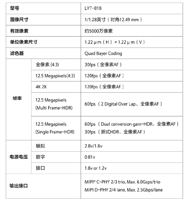 拍视频超越一英寸！vivo X200系列全球首发蓝图×索尼LYT-818定制传感器 第3张