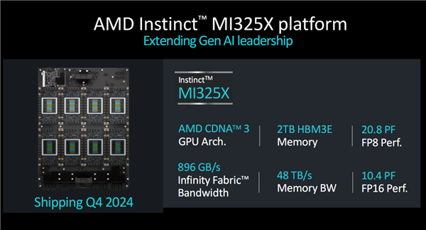 AMD发布新GPU加速卡Instinct MI325X：八卡2TB HBM3E、FP8性能超每秒2亿亿次 第5张