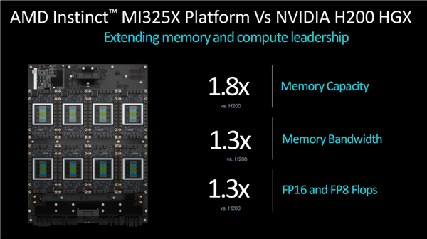 AMD发布新GPU加速卡Instinct MI325X：八卡2TB HBM3E、FP8性能超每秒2亿亿次 第6张