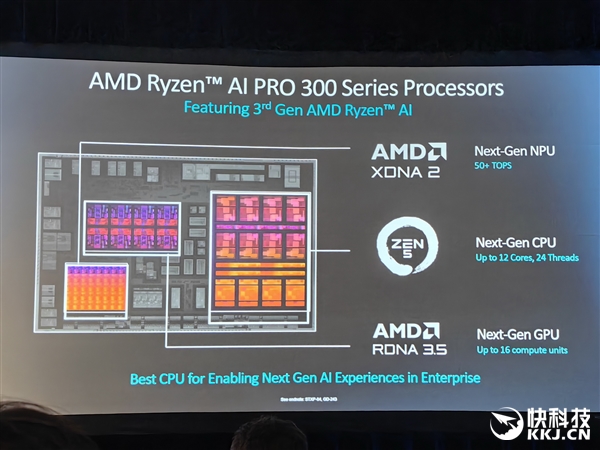 多线程性能领先40％！AMD发布锐龙AI PRO 300系列：商务本续航超23小时 第4张