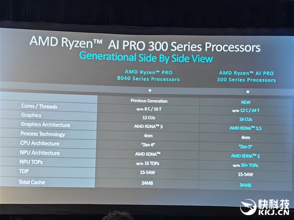 多线程性能领先40％！AMD发布锐龙AI PRO 300系列：商务本续航超23小时 第5张