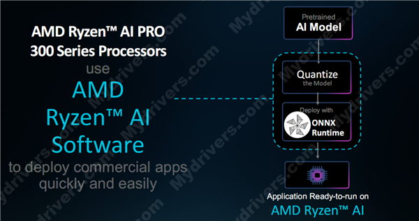 多线程性能领先40％！AMD发布锐龙AI PRO 300系列：商务本续航超23小时 第11张