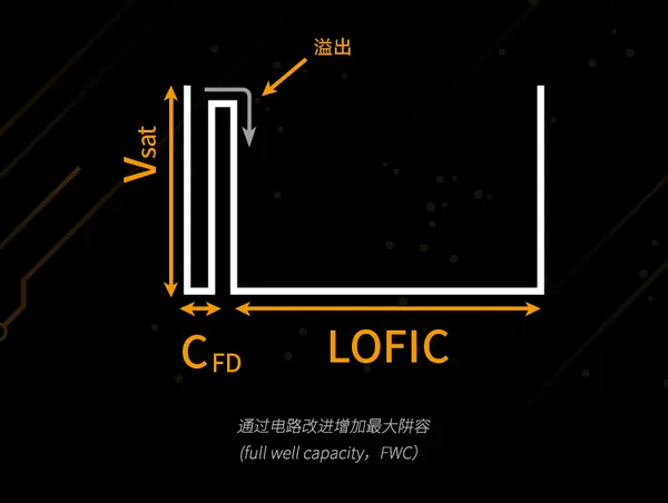 看完小鹏P7+ 我觉得何小鹏会造车了 第11张