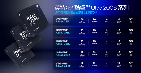 桌面酷睿Ultra 200S系列正式发布：功耗唰地下来58％！不求极致性能 第5张