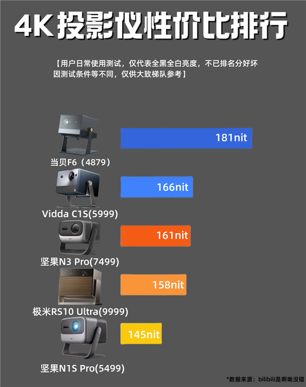 2024年双11哪款4K投影仪值得买 推荐当贝F6 性价比超高