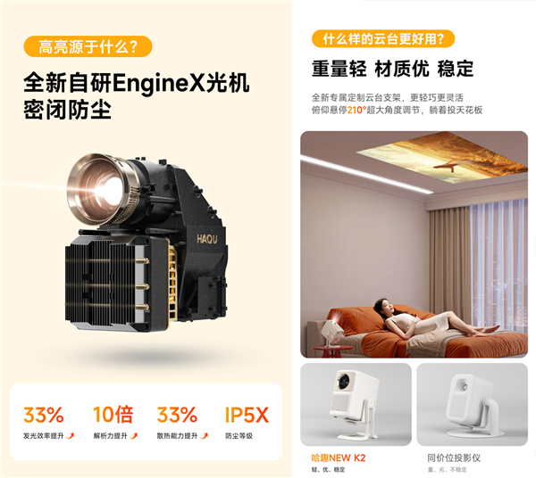 哈趣NEW K2投影仪新品发布：首发价1380元 650CVIA流明！ 第3张