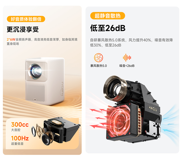 哈趣NEW K2投影仪新品发布：首发价1380元 650CVIA流明！ 第7张