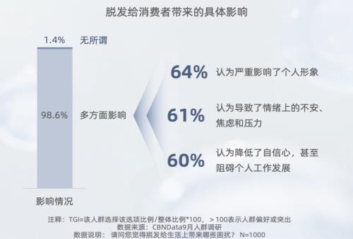 Get超院线级防脱养发实力 看得见效果的MYAI密发仪