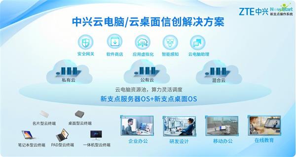 IDC报告：中兴信创云电脑出货量拿下第一 第5张