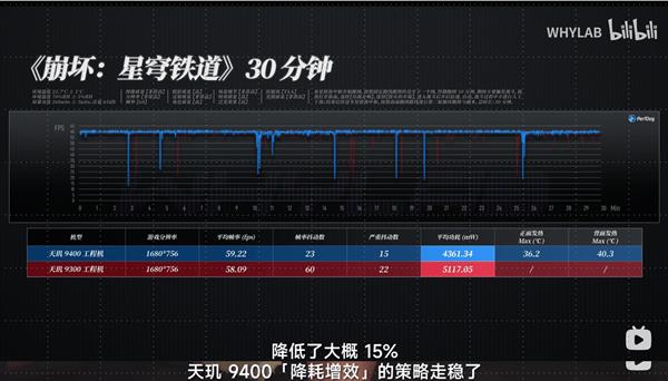 天玑9400全大核架构再进化 不用超频也是第一 第8张