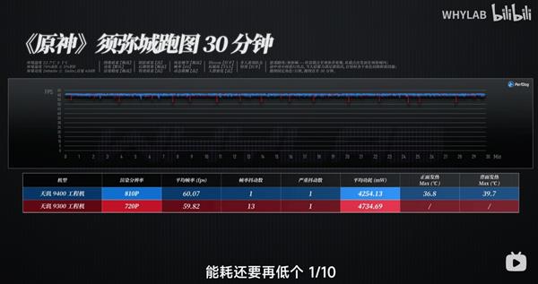 天玑9400全大核架构再进化 不用超频也是第一 第7张