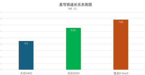 发哥成了！天玑9400体验：性能暴涨 但功耗更低了 第10张