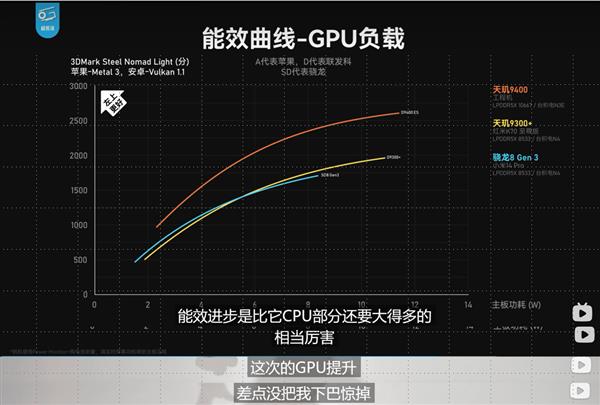 惊掉下巴！天玑9400 GPU史诗级大升级轻松夺得同档最强 第4张