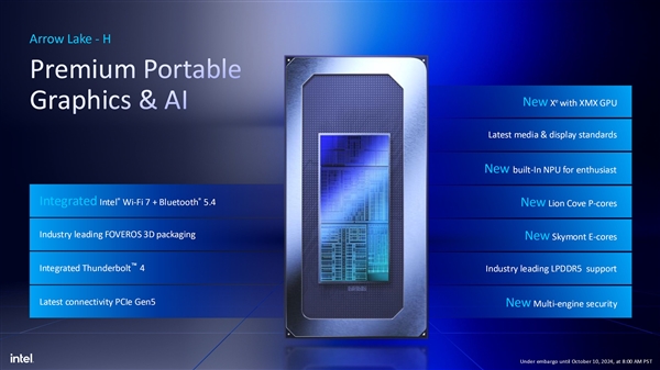 Intel Arrow Lake-H笔记本处理器升级新核显：特殊的1.5代架构 第5张