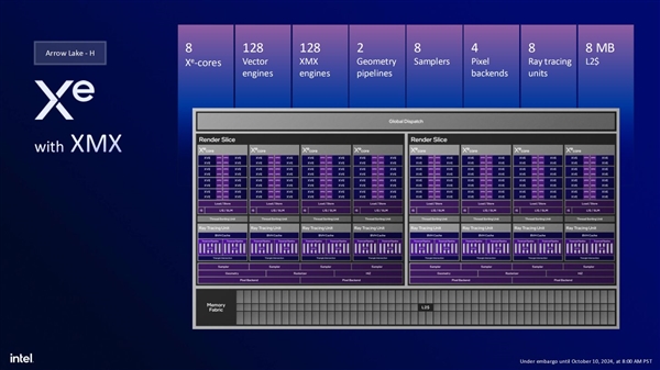 Intel Arrow Lake-H笔记本处理器升级新核显：特殊的1.5代架构 第2张