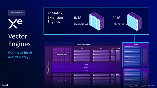 Intel Arrow Lake-H笔记本处理器升级新核显：特殊的1.5代架构 第3张