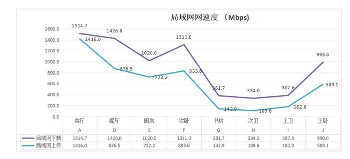 国产Wi-Fi 7路由器用上歼20通讯高科技!锐捷天蝎龙勃版BE68 Ultra测评 第19张