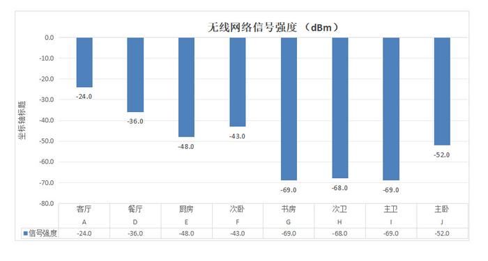 国产Wi-Fi 7路由器用上歼20通讯高科技!锐捷天蝎龙勃版BE68 Ultra测评 第20张